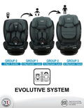Nania Malta Convertible Car Seat Rearward and Forward Facing Red Black 0-36 kg