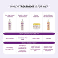 Aphogee Two-Step Protein Treatment Cream Strengthening Hair 118 ml