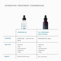 SkinCeuticals Hydrating B5 Gel Serum, Hyaluronic Acid and Vitamin B5, 30ml