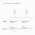 SkinCeuticals Retinol 0.3 Night Cream 0.3% Pure Retinol 30ml