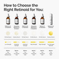 Best Retinol Serum 0.5% in Squalane Cell Renewal The Ordinary 30ml