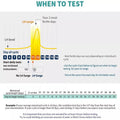 Digital Ovulation Test 7 Tests Fertility Predictor Kit Shurealy