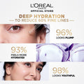 Hydrating Face Serum with Hyaluronic Acid L'Oreal Paris 30ml