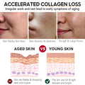 Retinol Face Toner with Vitamin E Brightening Formula Vibrant Glamour 100ml