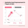 Numbuzin Hydrating & Glow Mineral Toner - 250ml