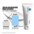 Cicaplast Baume B5 Soothing Repairing Balm La Roche-Posay 100ml