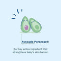 Mustela Body Lotion Hydra Bebe Avocado 750ml