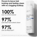 Olaplex No. 4D Clean Volume Detox Dry Shampoo, 250ml